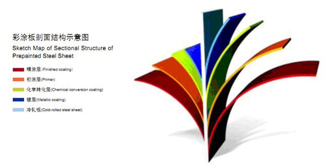 Shandong Guanxian Rongda Composite Material Co.,LTD Shandong Guanxian Rongda Composite Material Co.,LTD